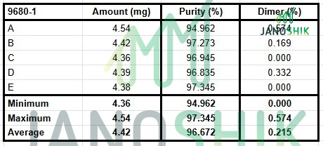 Janoshik Analytical